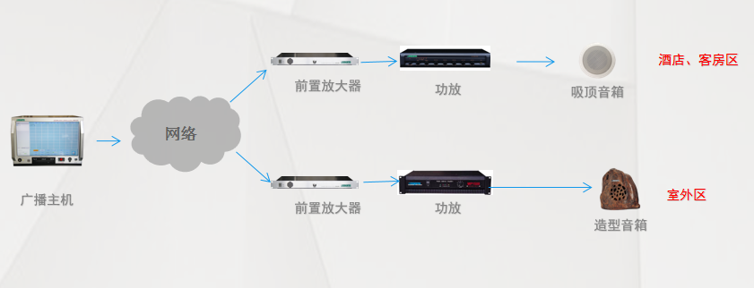 背景音樂(lè)系統(tǒng)